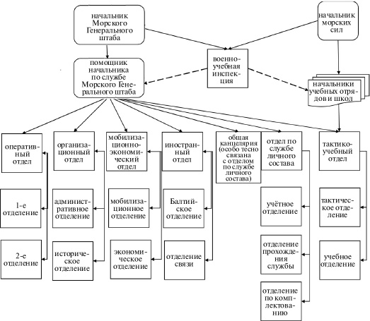 Иллюстрация к книге — Флот, революция и власть в России. 1917-1921 [i_045.jpg]