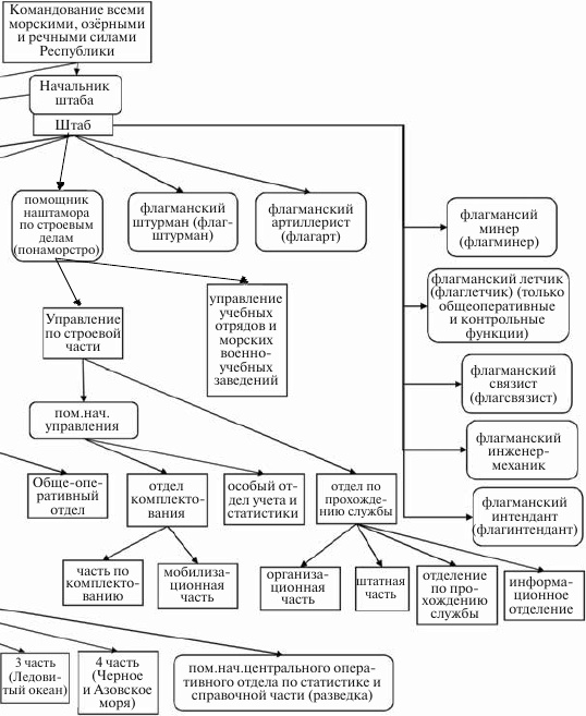 Иллюстрация к книге — Флот, революция и власть в России. 1917-1921 [i_047.jpg]