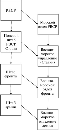 Иллюстрация к книге — Флот, революция и власть в России. 1917-1921 [i_048.jpg]