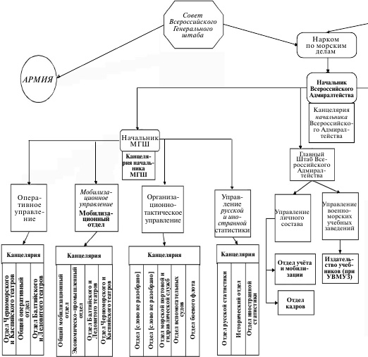 Иллюстрация к книге — Флот, революция и власть в России. 1917-1921 [i_052.jpg]