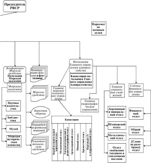 Иллюстрация к книге — Флот, революция и власть в России. 1917-1921 [i_053.jpg]