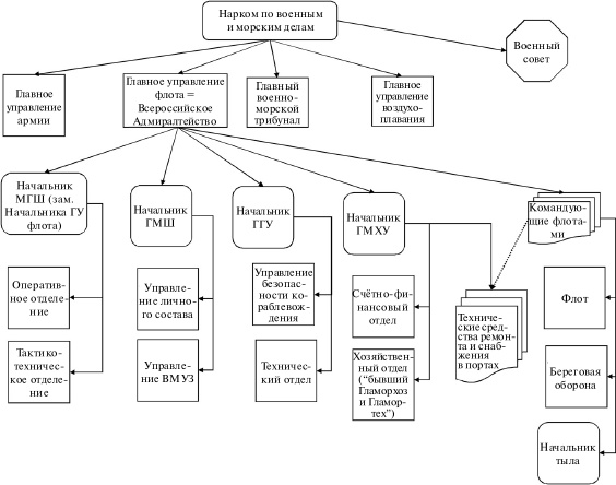 Иллюстрация к книге — Флот, революция и власть в России. 1917-1921 [i_054.jpg]
