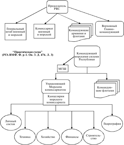 Иллюстрация к книге — Флот, революция и власть в России. 1917-1921 [i_055.jpg]