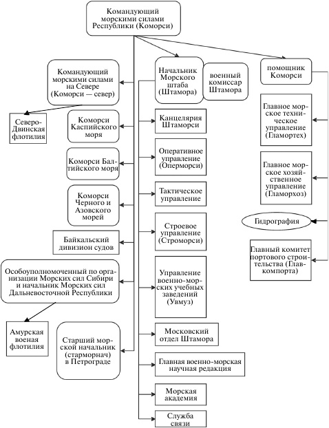 Иллюстрация к книге — Флот, революция и власть в России. 1917-1921 [i_059.jpg]