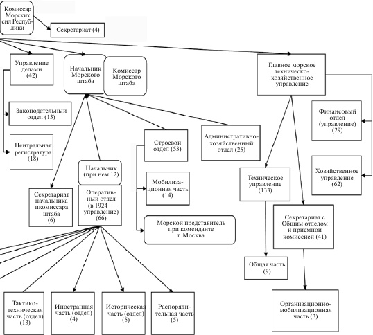Иллюстрация к книге — Флот, революция и власть в России. 1917-1921 [i_063.jpg]