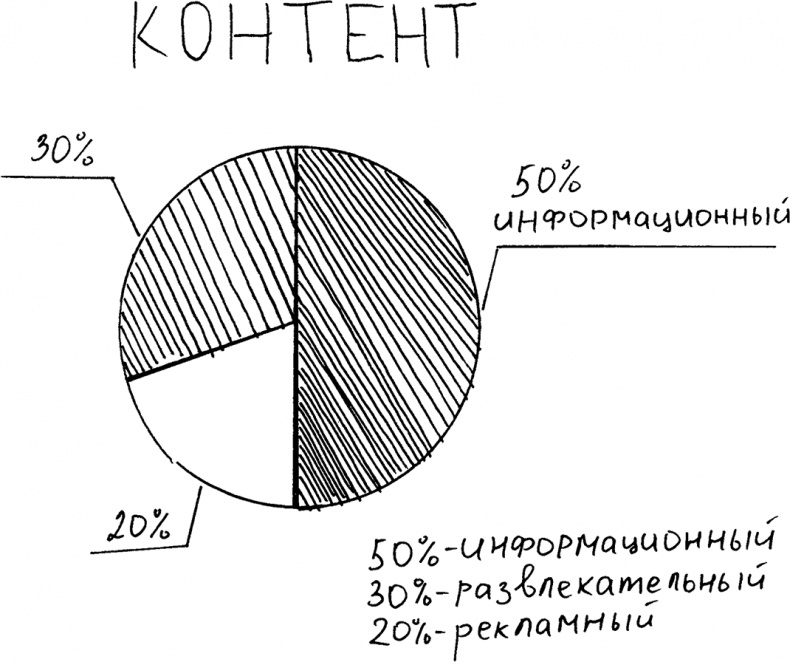 Иллюстрация к книге — Инстаграм. Хочу likes и followers [i_005.jpg]