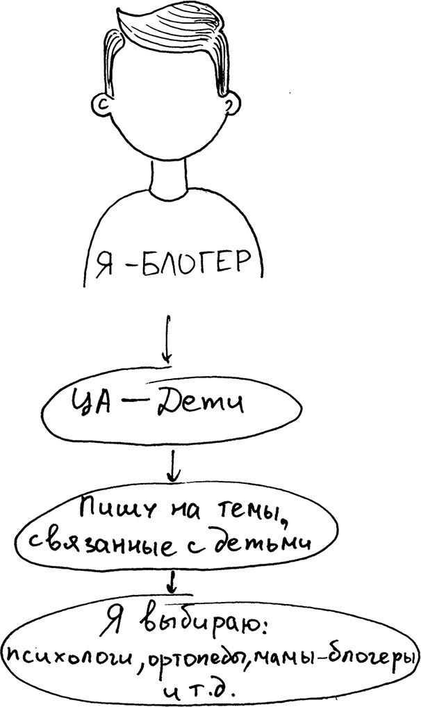Иллюстрация к книге — Инстаграм. Хочу likes и followers [i_009.jpg]