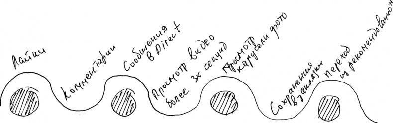 Иллюстрация к книге — Инстаграм. Хочу likes и followers [i_015.jpg]