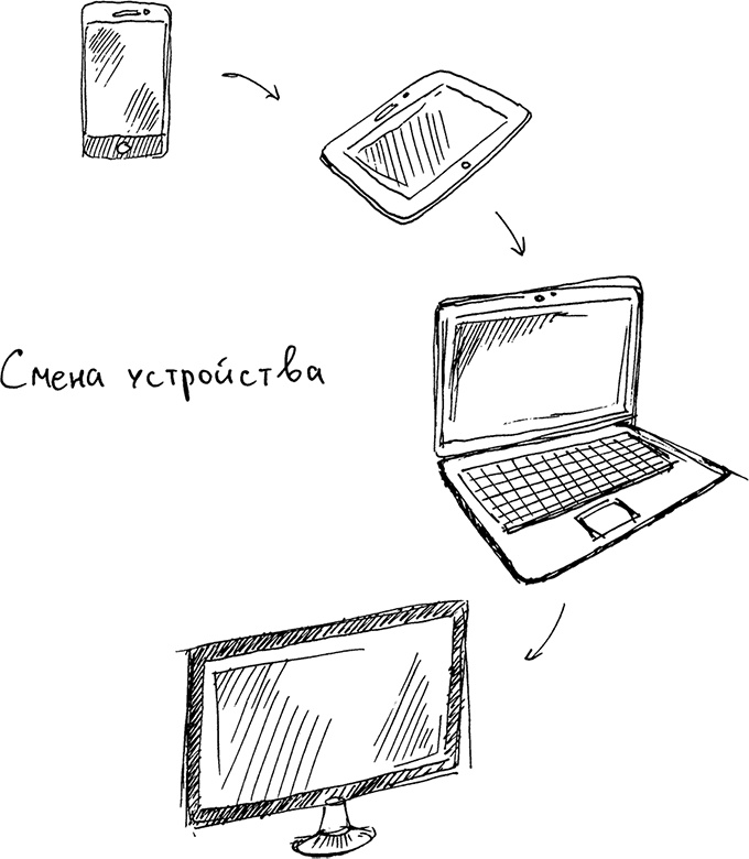 Иллюстрация к книге — Инстаграм. Хочу likes и followers [i_017.jpg]
