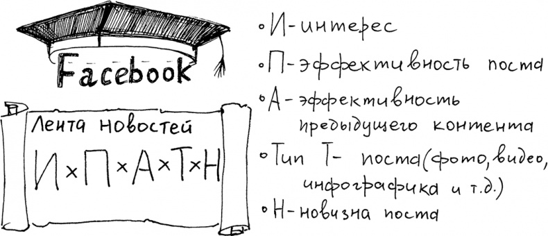 Иллюстрация к книге — Инстаграм. Хочу likes и followers [i_019.jpg]