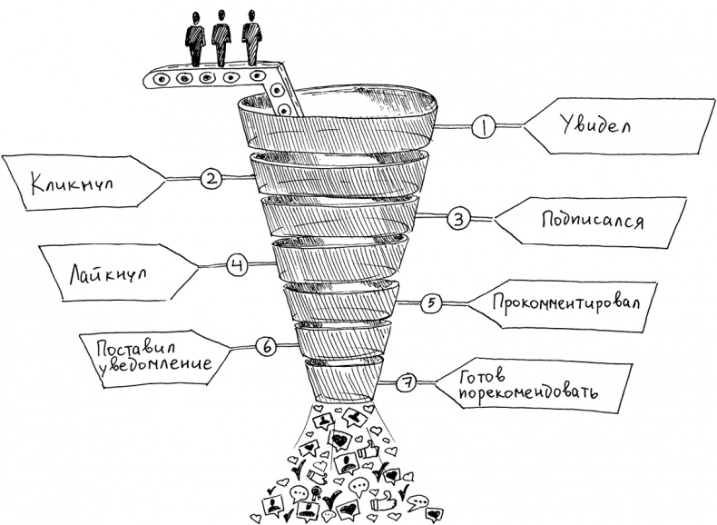 Иллюстрация к книге — Инстаграм. Хочу likes и followers [i_026.jpg]