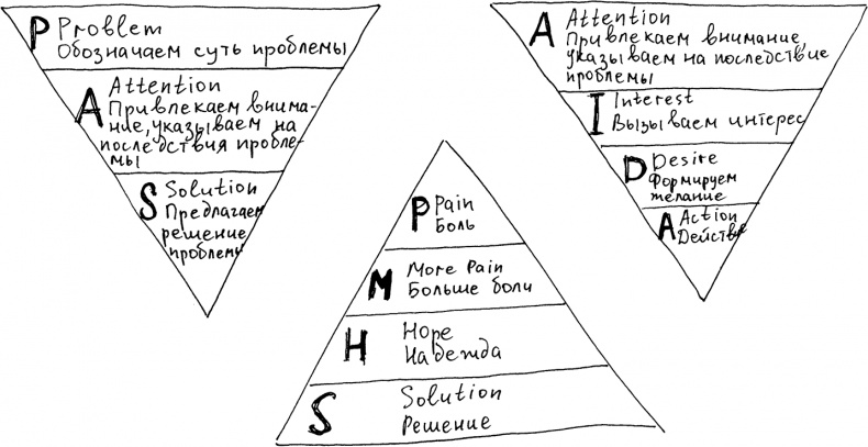 Иллюстрация к книге — Инстаграм. Хочу likes и followers [i_047.jpg]