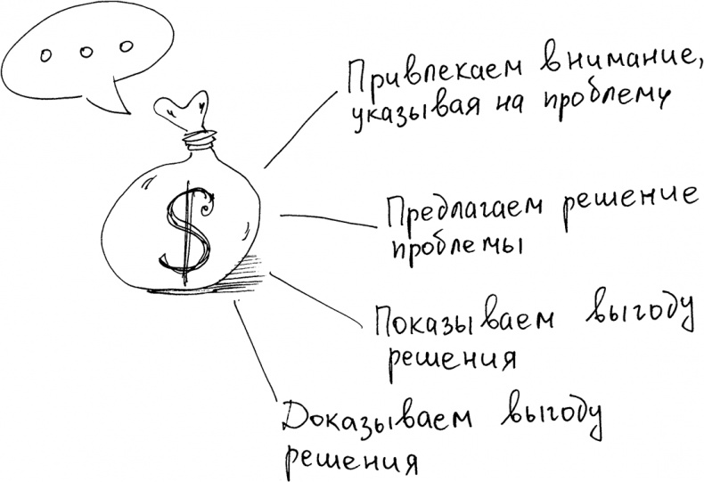 Иллюстрация к книге — Инстаграм. Хочу likes и followers [i_048.jpg]