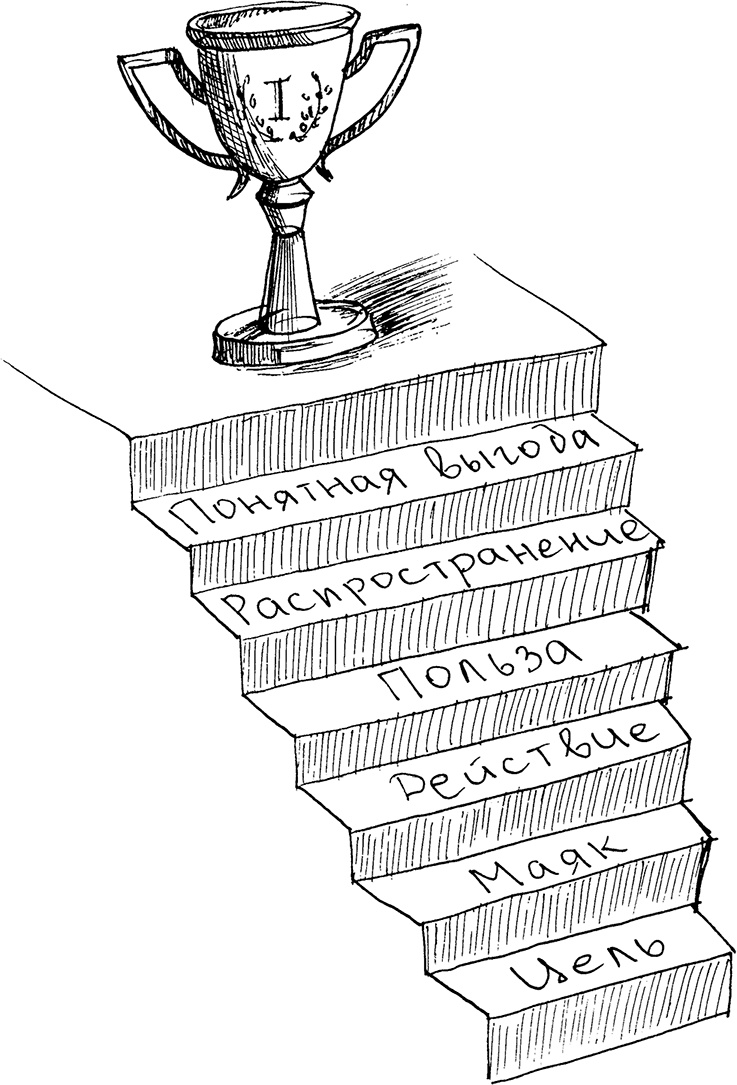 Иллюстрация к книге — Инстаграм. Хочу likes и followers [i_050.jpg]