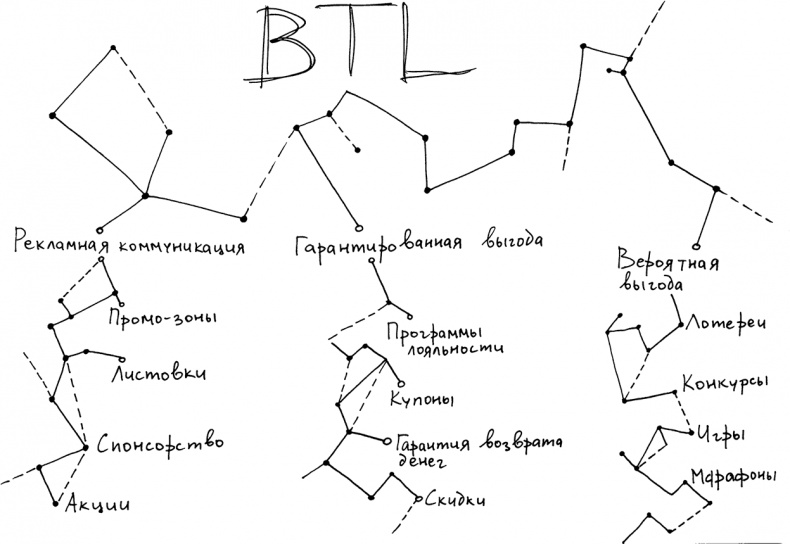 Иллюстрация к книге — Инстаграм. Хочу likes и followers [i_054.jpg]