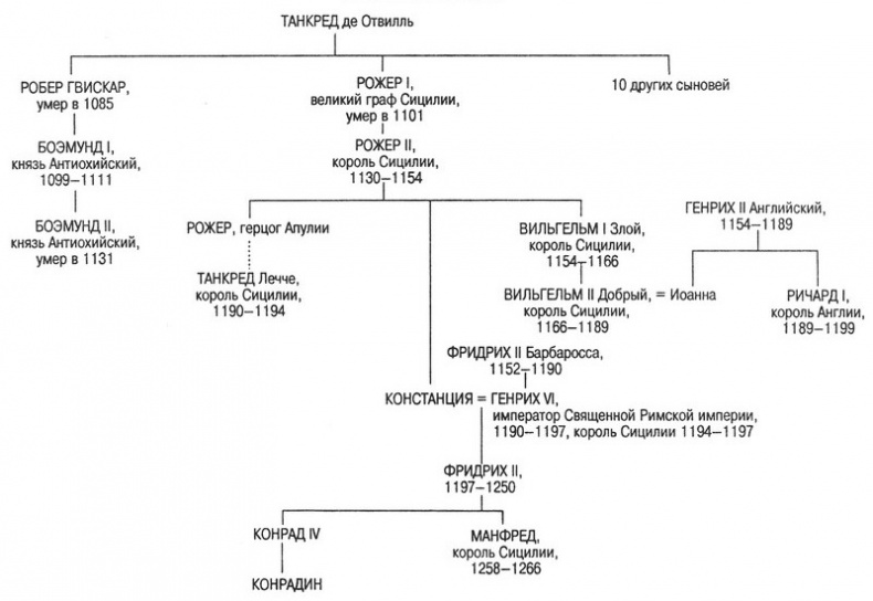 Иллюстрация к книге — Срединное море. История Средиземноморья [map04102.jpg]