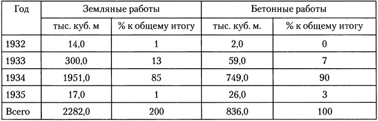 Иллюстрация к книге — Московское метро. От первых планов до великой стройки сталинизма (1897-1935) [i_025.jpg]