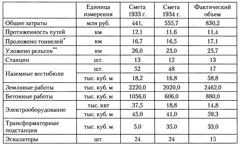 Иллюстрация к книге — Московское метро. От первых планов до великой стройки сталинизма (1897-1935) [i_027.jpg]