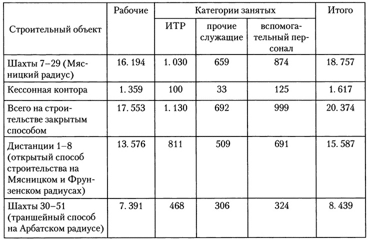 Иллюстрация к книге — Московское метро. От первых планов до великой стройки сталинизма (1897-1935) [i_030.jpg]