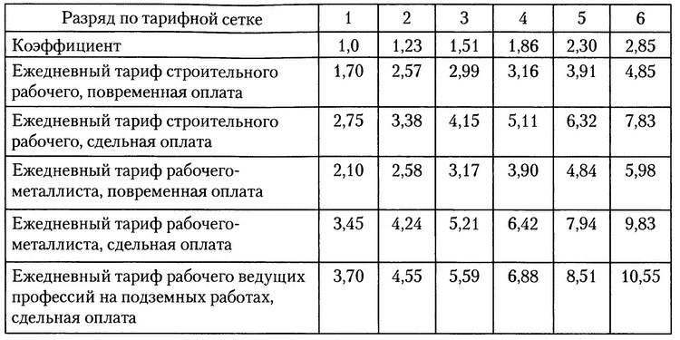 Иллюстрация к книге — Московское метро. От первых планов до великой стройки сталинизма (1897-1935) [i_036.jpg]