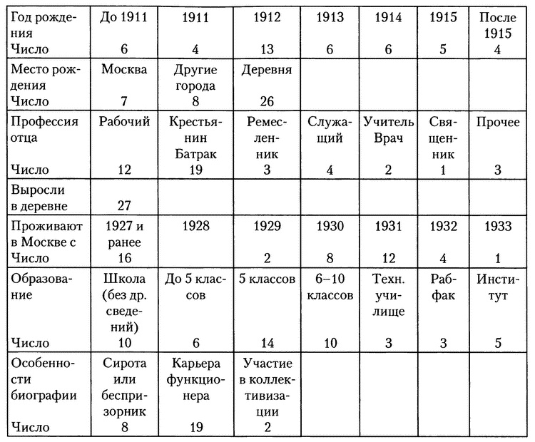 Иллюстрация к книге — Московское метро. От первых планов до великой стройки сталинизма (1897-1935) [i_037.jpg]