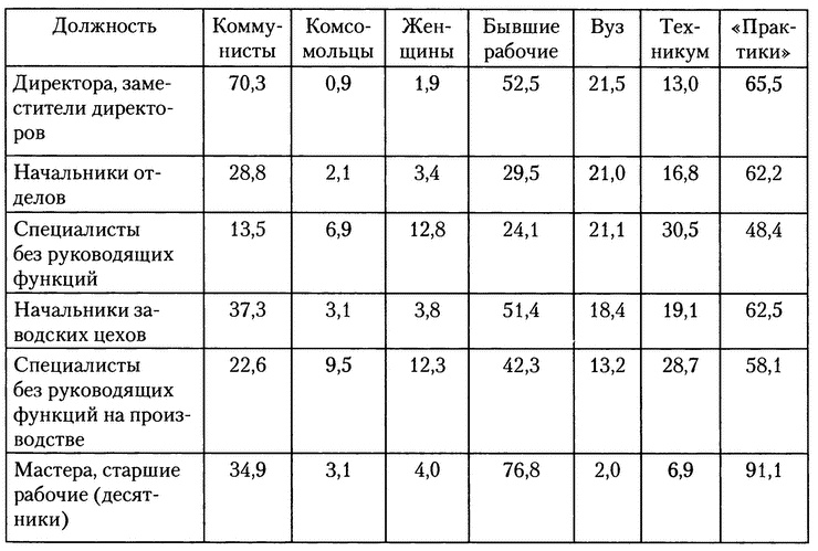 Иллюстрация к книге — Московское метро. От первых планов до великой стройки сталинизма (1897-1935) [i_039.jpg]