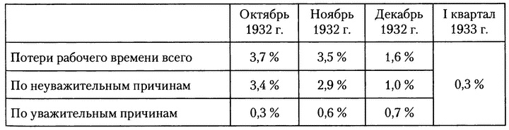 Иллюстрация к книге — Московское метро. От первых планов до великой стройки сталинизма (1897-1935) [i_041.jpg]