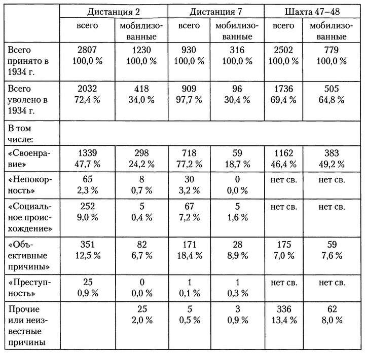 Иллюстрация к книге — Московское метро. От первых планов до великой стройки сталинизма (1897-1935) [i_042.jpg]