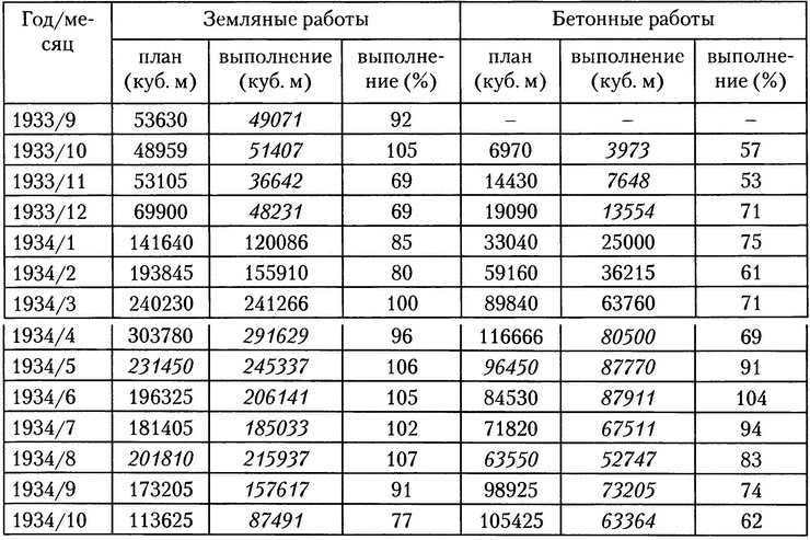 Иллюстрация к книге — Московское метро. От первых планов до великой стройки сталинизма (1897-1935) [i_045.jpg]