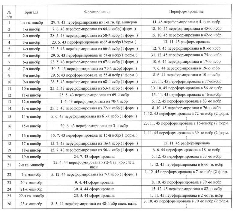 Иллюстрация к книге — Штурмовые бригады Красной Армии. В боях за Советскую Родину [i_003.jpg]