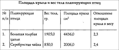 Иллюстрация к книге — Полеты богов и людей [i_004.jpg]