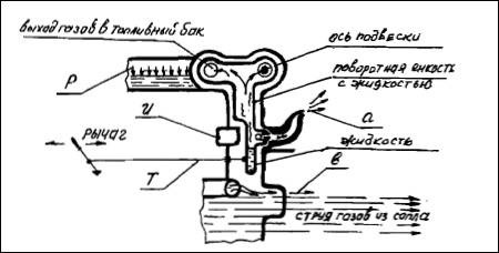 Иллюстрация к книге — Полеты богов и людей [i_047.jpg]