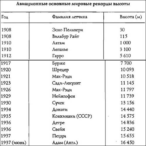 Иллюстрация к книге — Полеты богов и людей [i_128.jpg]