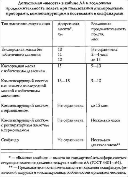 Иллюстрация к книге — Полеты богов и людей [i_134.jpg]