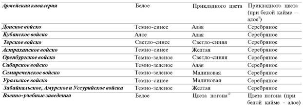 Иллюстрация к книге — Знамена и штандарты Российской императорской армии конца XIX - начала XX в. [any2fbimgloader5.jpg]