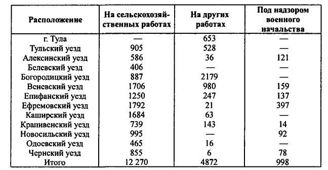 Иллюстрация к книге — Неизвестные трагедии Первой мировой. Пленные. Дезертиры. Беженцы [i_003.jpg]