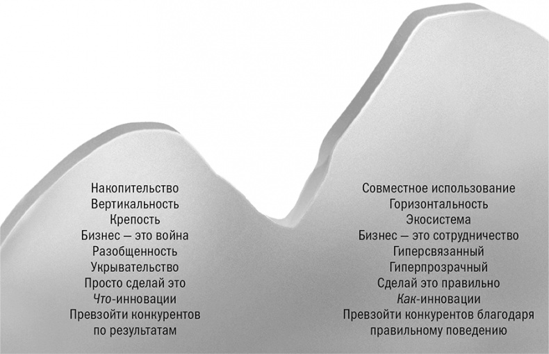 Иллюстрация к книге — Отношение определяет результат [i_004.jpg]