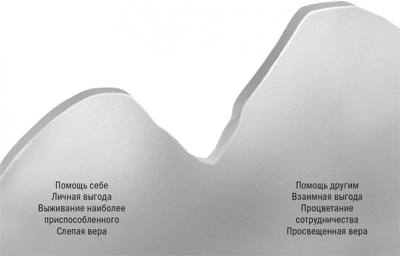 Иллюстрация к книге — Отношение определяет результат [i_005.jpg]