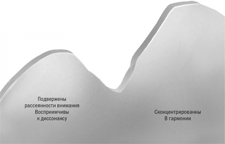 Иллюстрация к книге — Отношение определяет результат [i_007.jpg]