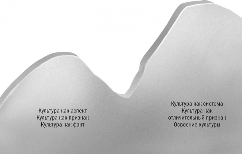 Иллюстрация к книге — Отношение определяет результат [i_016.jpg]