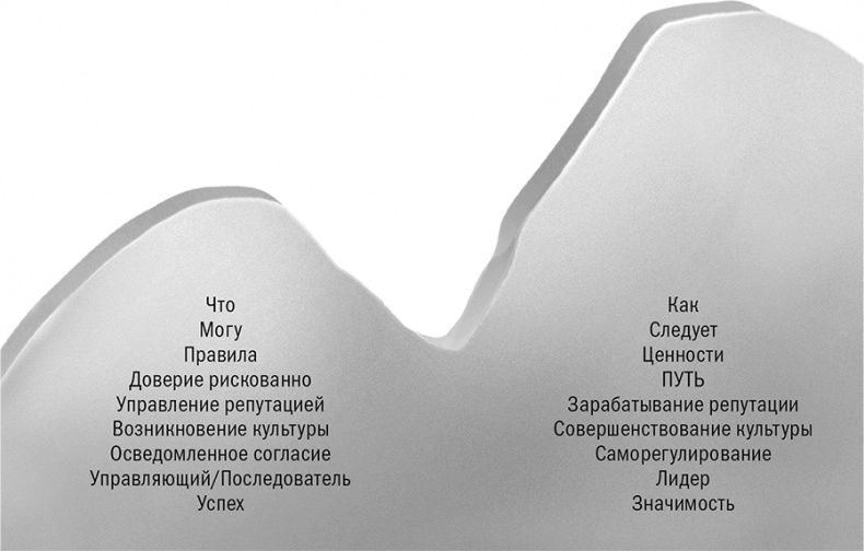 Иллюстрация к книге — Отношение определяет результат [i_019.jpg]