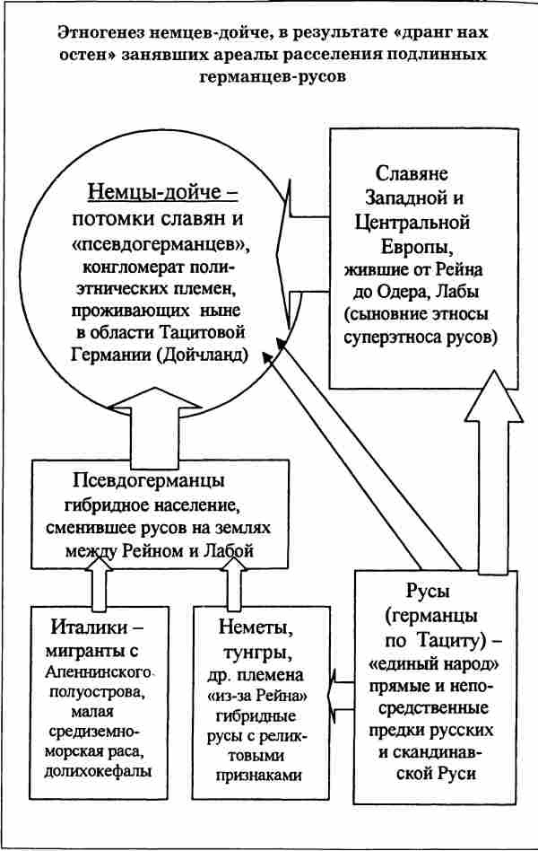 Иллюстрация к книге — Норманны - Русы Севера [i_025.jpg]