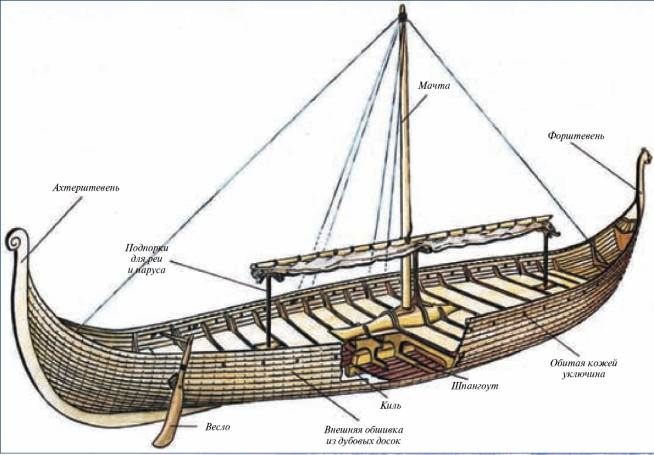 Иллюстрация к книге — Пираты. Всемирная энциклопедия [i_025.jpg]