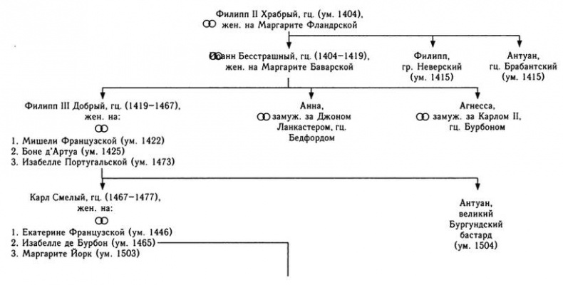 Иллюстрация к книге — Столетняя война [i_011.jpg]