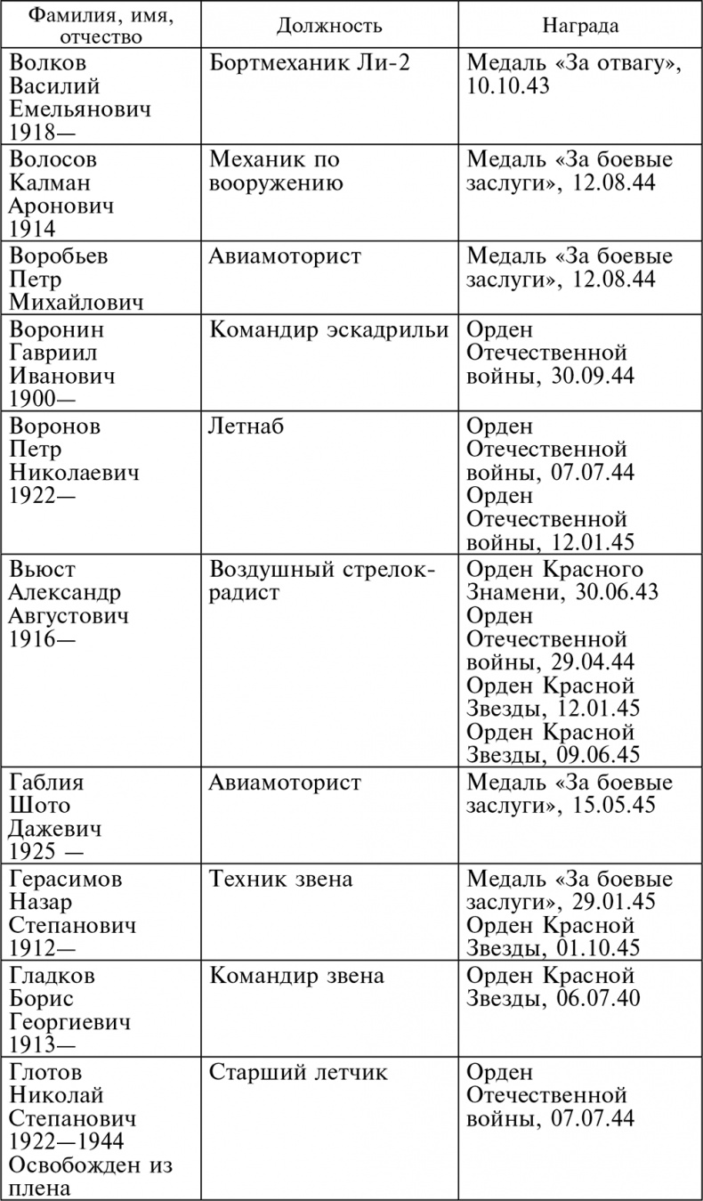 Иллюстрация к книге — Воздушные разведчики – глаза фронта. Хроника одного полка. 1941–1945 [autogen_ebook_id42.jpg]