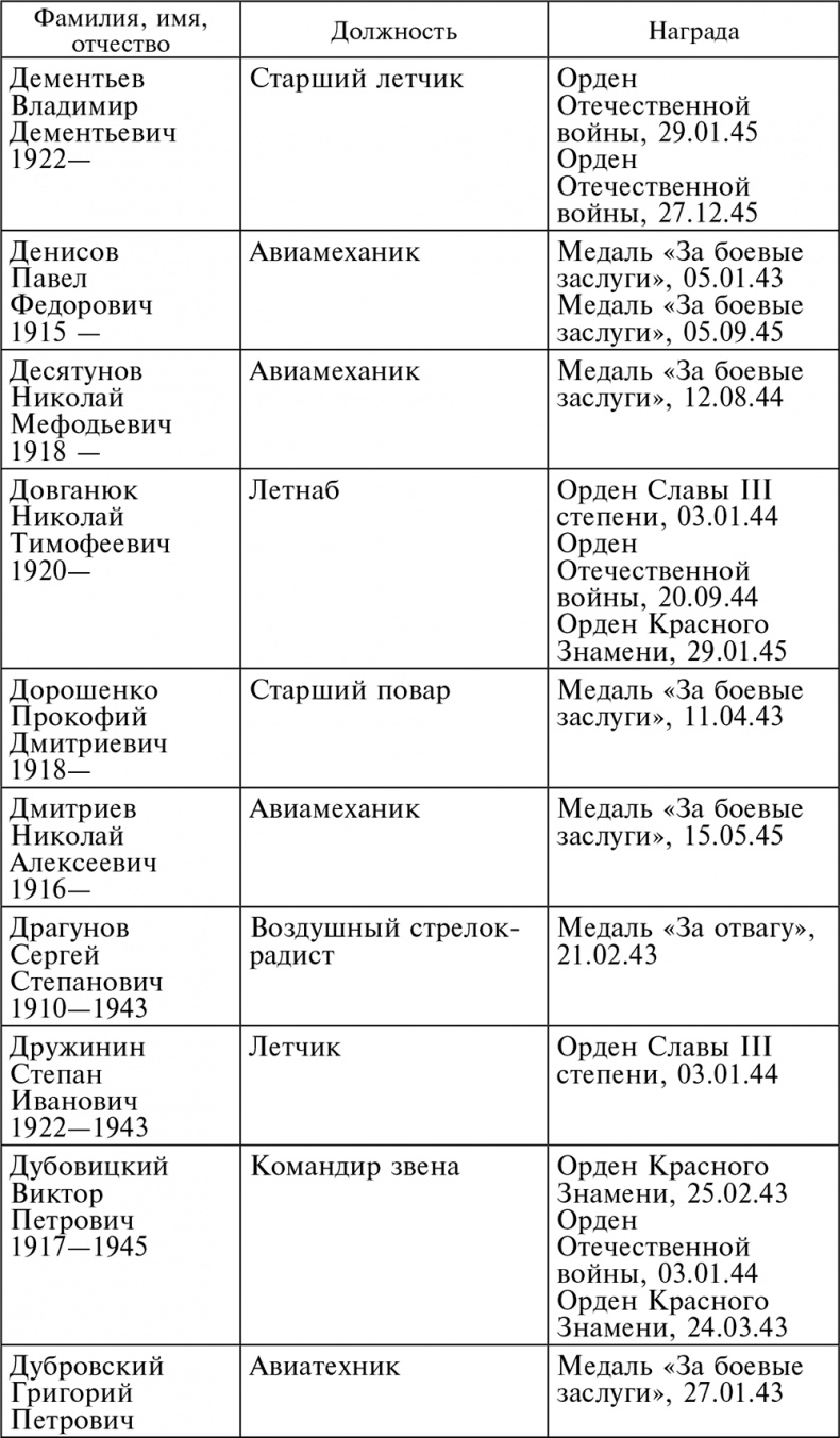 Иллюстрация к книге — Воздушные разведчики – глаза фронта. Хроника одного полка. 1941–1945 [autogen_ebook_id45.jpg]