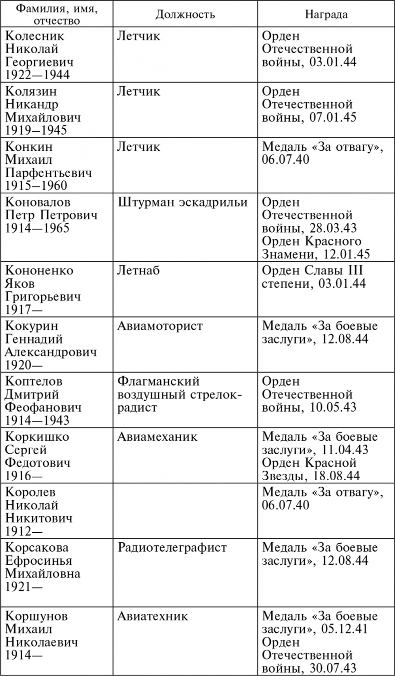 Иллюстрация к книге — Воздушные разведчики – глаза фронта. Хроника одного полка. 1941–1945 [autogen_ebook_id51.jpg]