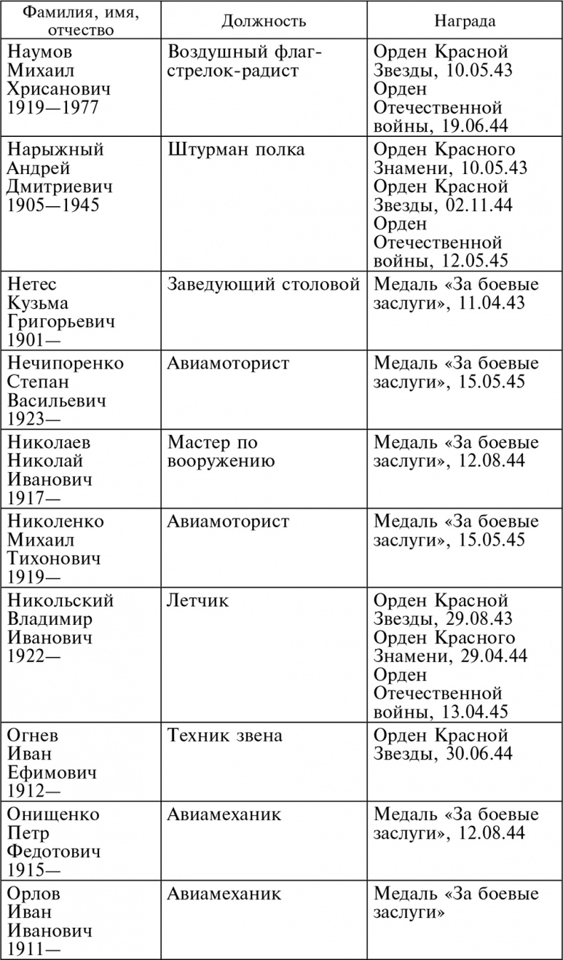Иллюстрация к книге — Воздушные разведчики – глаза фронта. Хроника одного полка. 1941–1945 [autogen_ebook_id58.jpg]