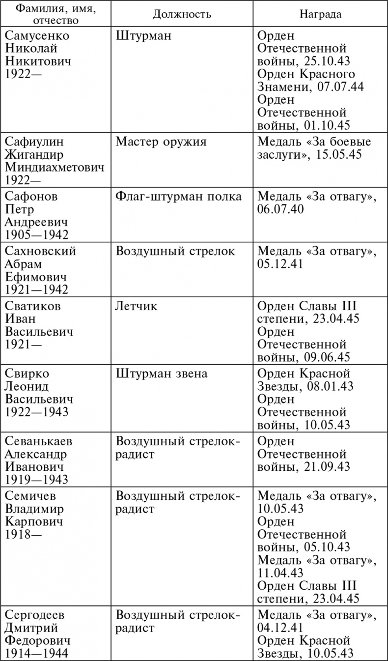 Иллюстрация к книге — Воздушные разведчики – глаза фронта. Хроника одного полка. 1941–1945 [autogen_ebook_id63.jpg]