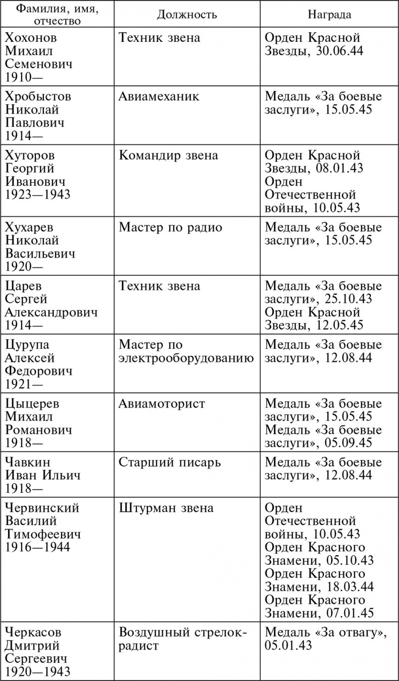 Иллюстрация к книге — Воздушные разведчики – глаза фронта. Хроника одного полка. 1941–1945 [autogen_ebook_id70.jpg]